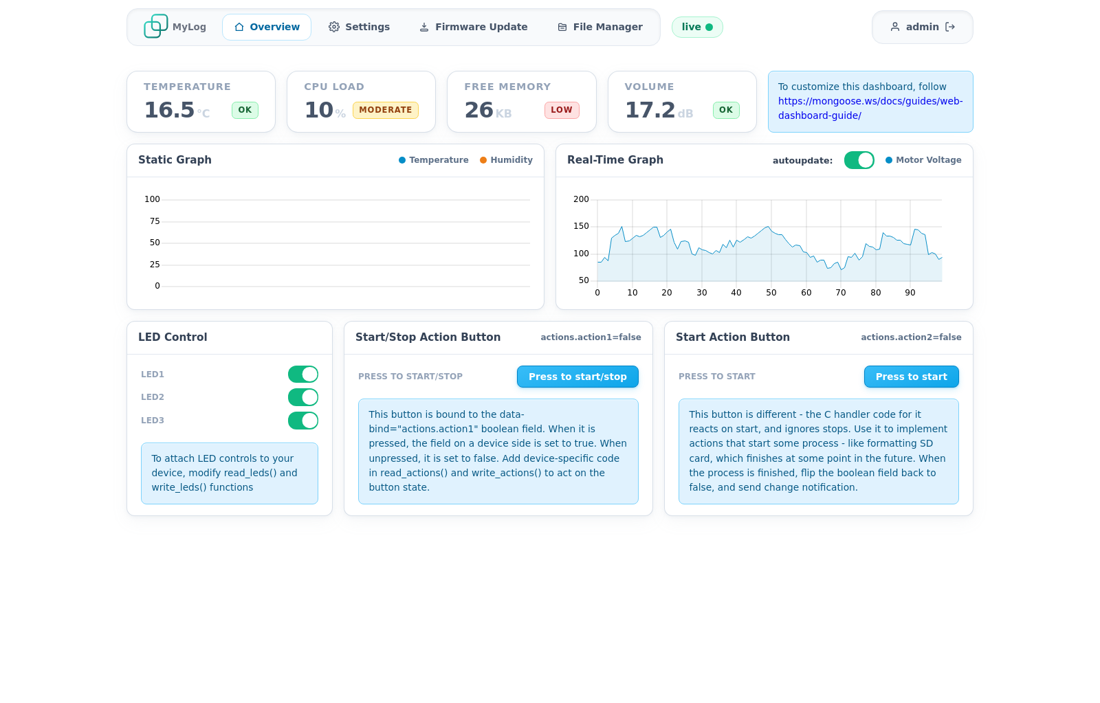 Our device dashboard running in a browser, showing temperature, CPU load, free memory and volume cards above a static graph and a real-time motor voltage graph, with LED and action controls beneath
